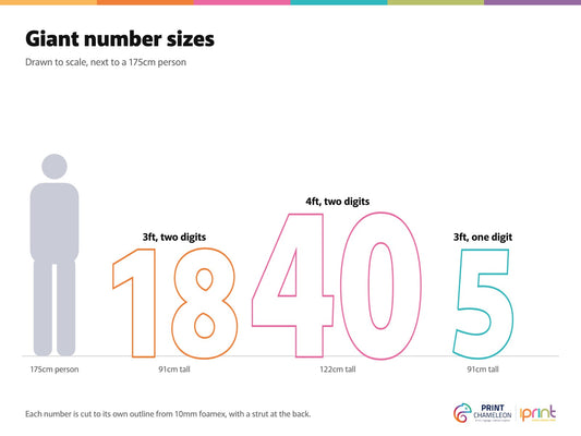 Size guide, drawn to scale next to a 175cm person